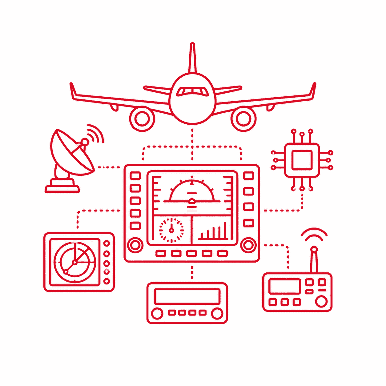 Avionics