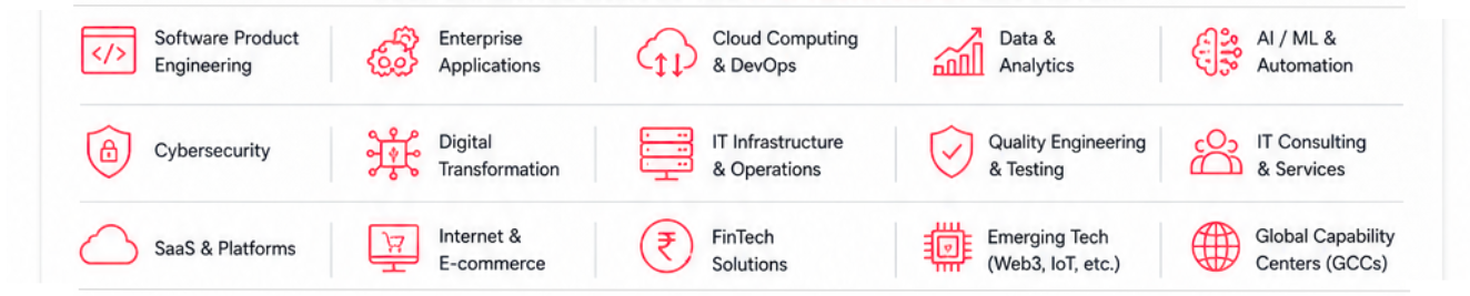 IT & ITES ecosystem