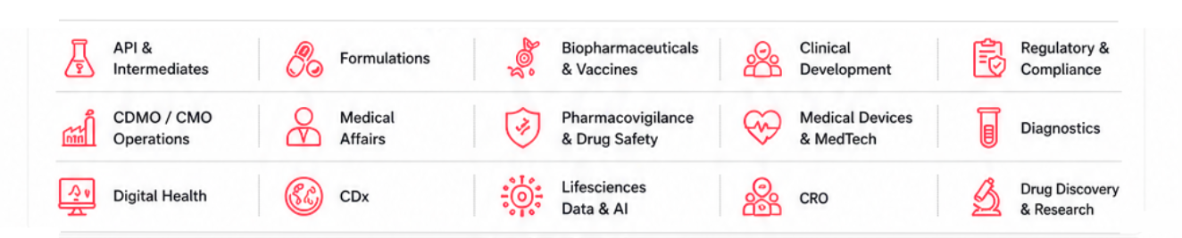 Pharmaceutical & Life Sciences ecosystem